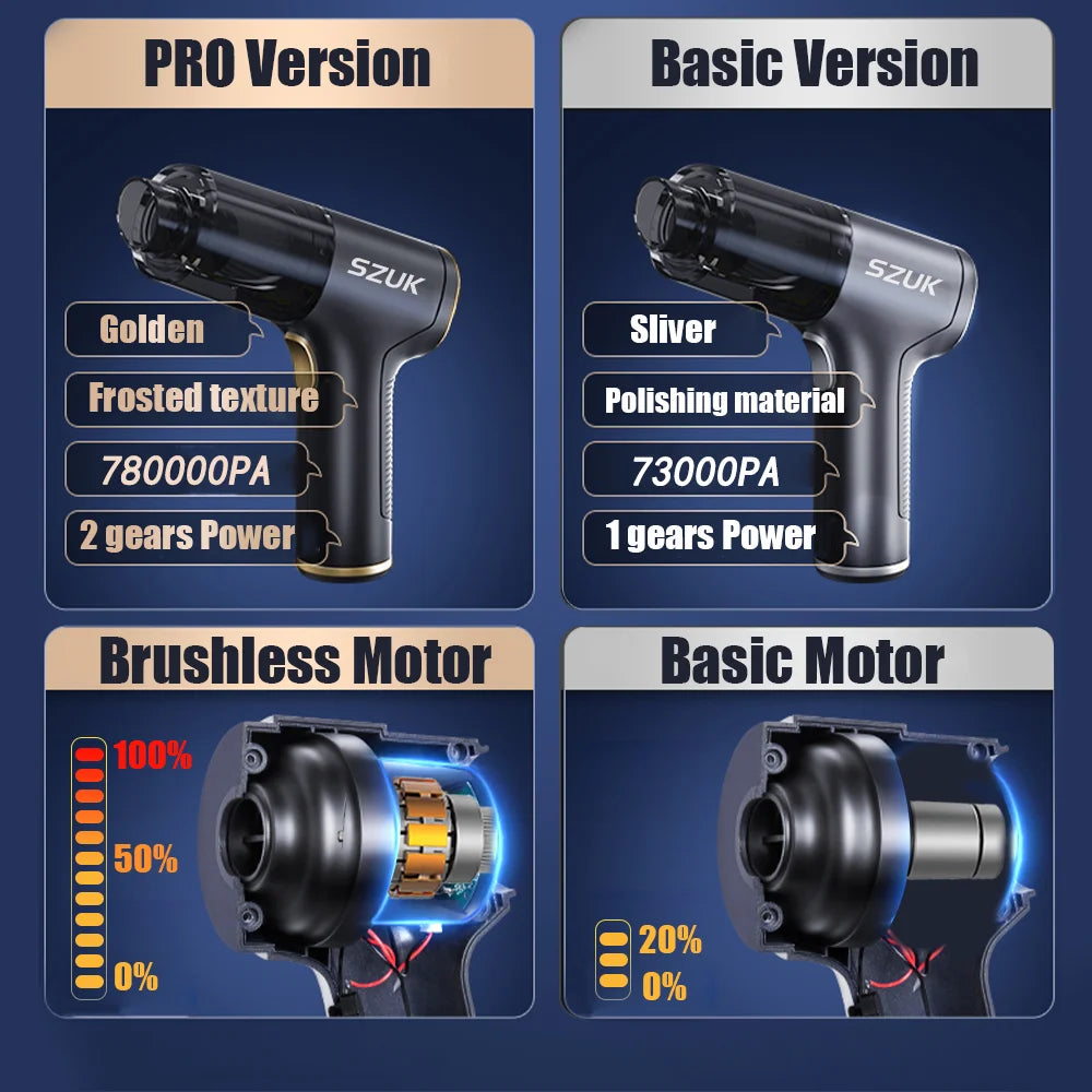 PowerVac Pro™- Draadloze Auto- & Handstofzuiger